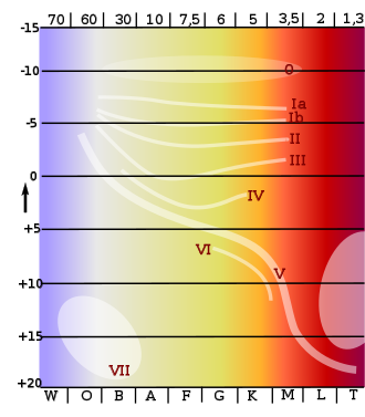 Diagramma